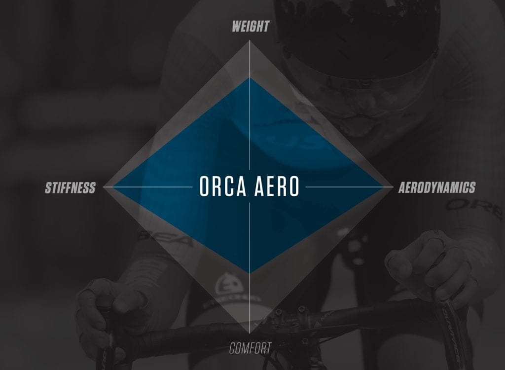Orbea Orca Aero Disc