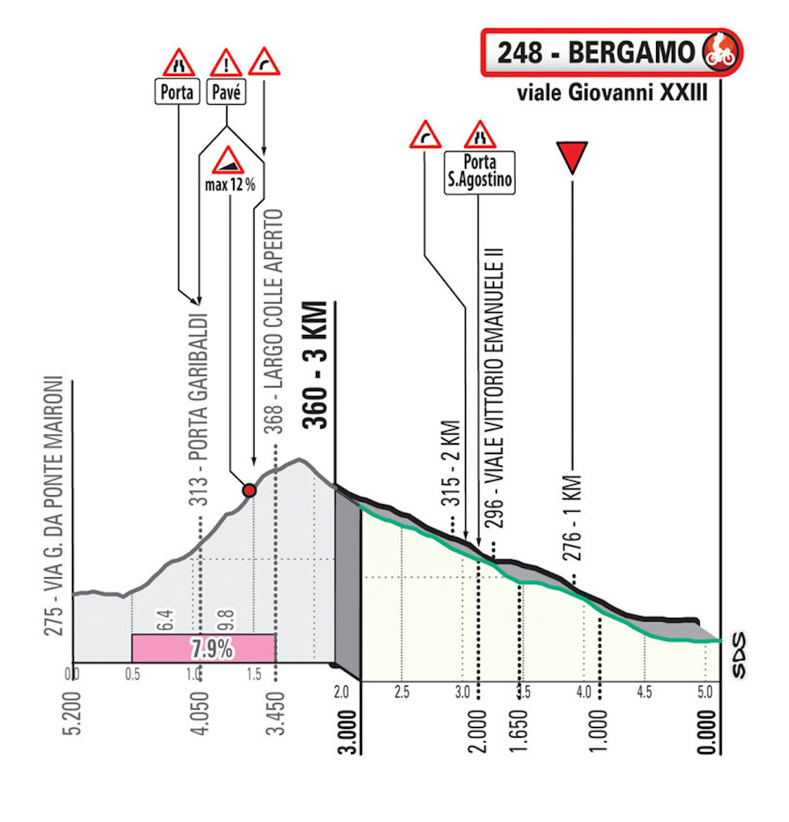Giro di Lombardia 2021