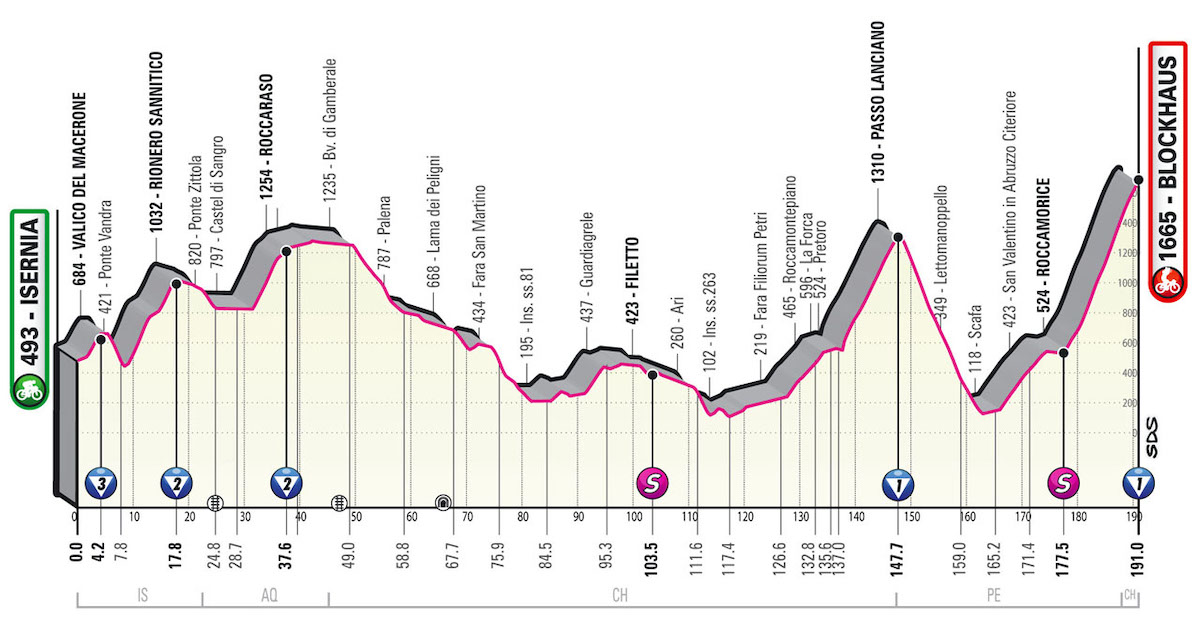 Oggi si scala il Blockhaus, una delle salite più dure del Giro 2022
