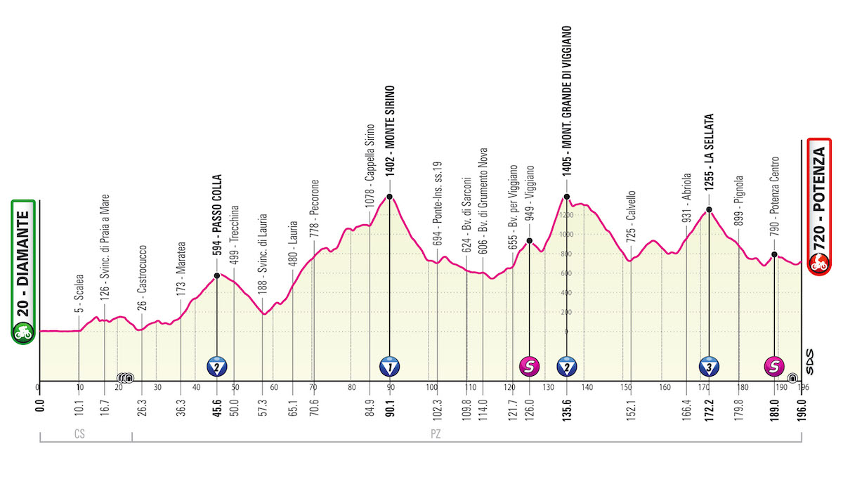 Giro d'Italia 2022