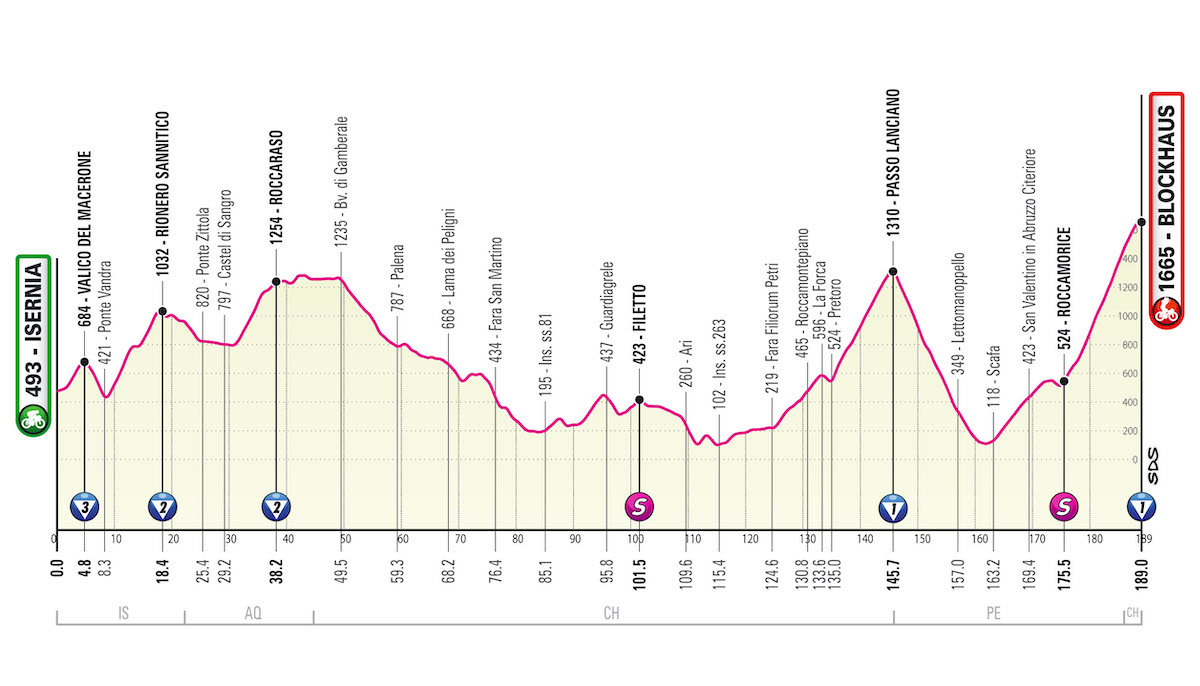 Giro d'Italia 2022