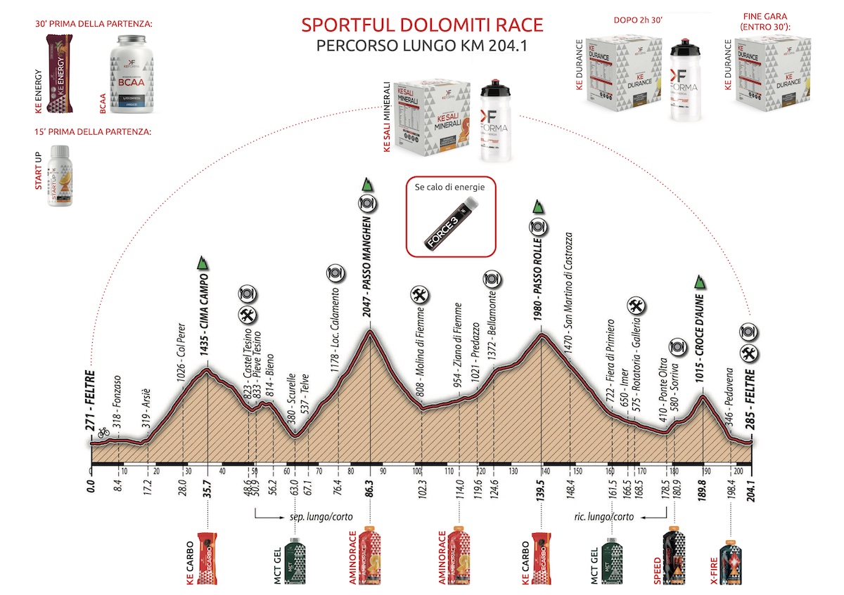 integrazione per la Sportful Dolomiti Race
