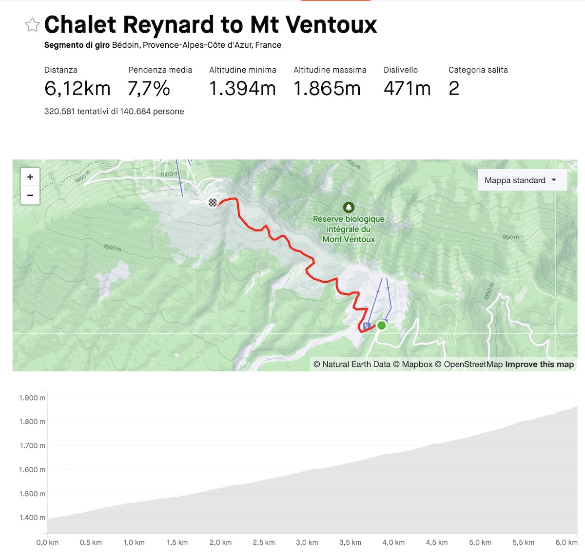 Marta Cavalli sul Mont Ventoux