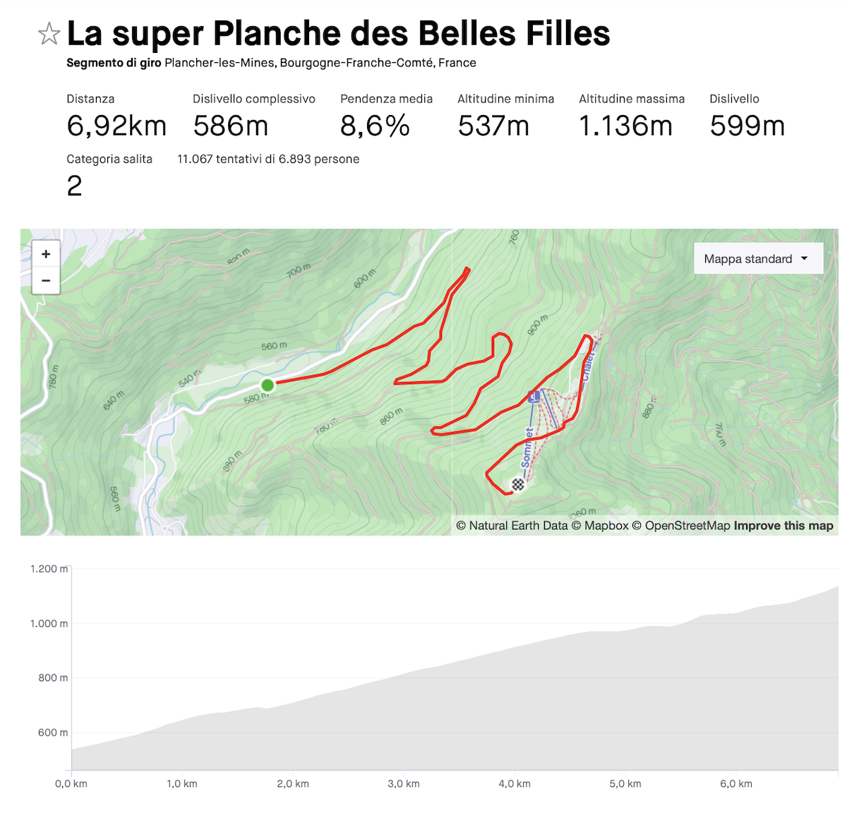 I dati della Van Vleuten alla Super Planche des Belles Filles