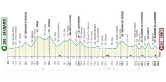 percorso del Lombardia 2022