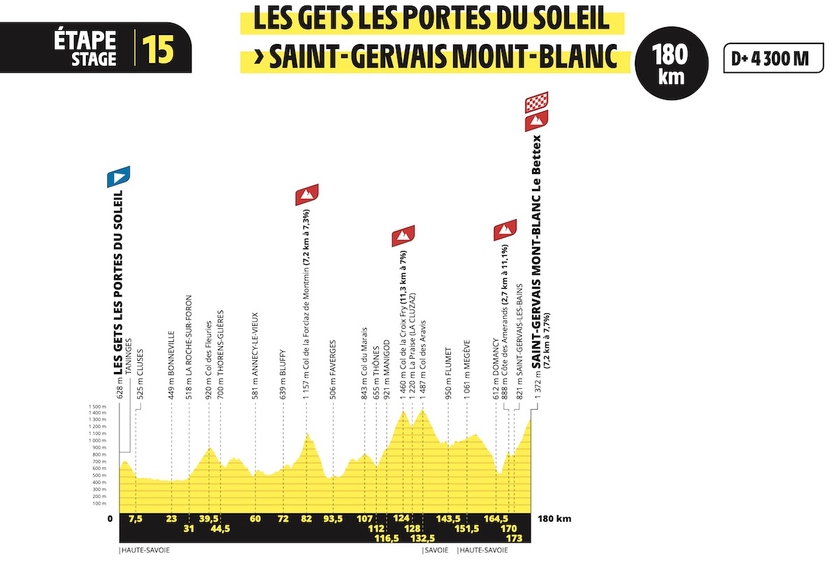 Percorso del Tour de France 2023