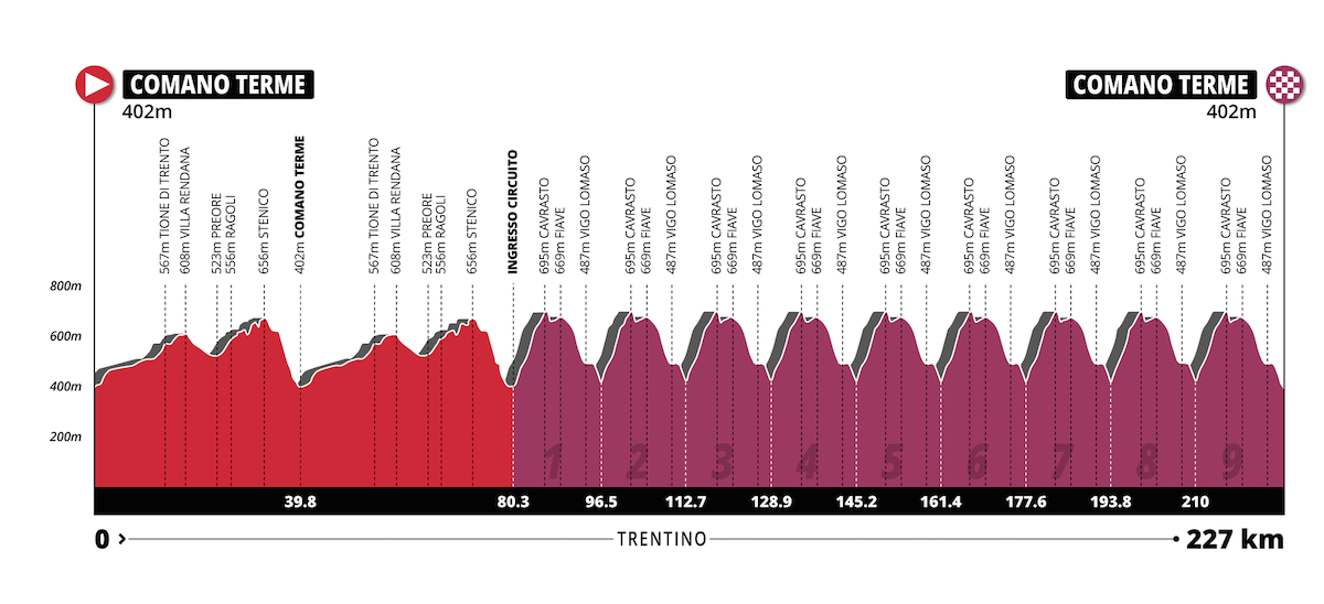 percorso dei Campionati italiani di ciclismo 2023