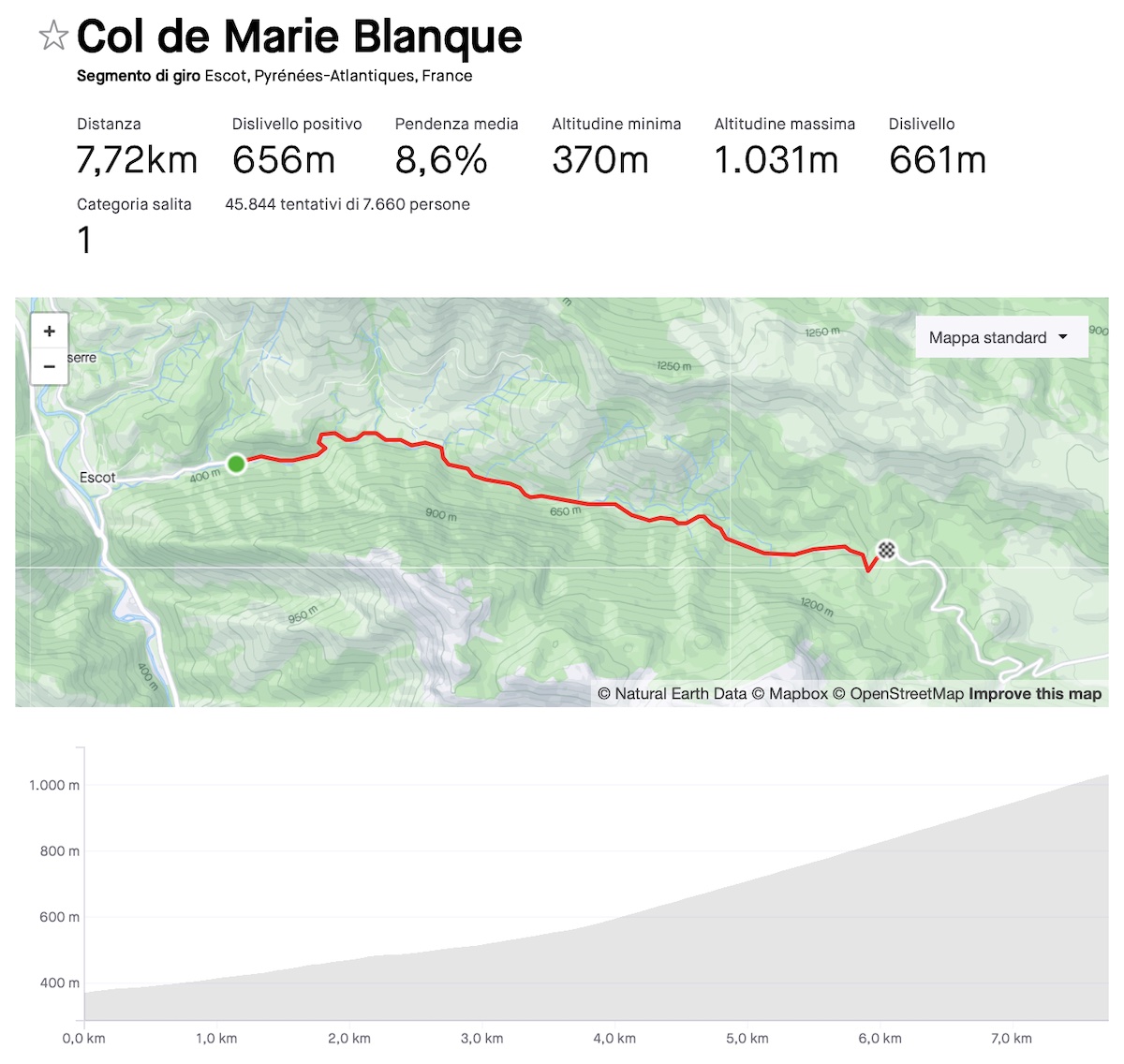 Vingegaard record Col de Marie Blanque