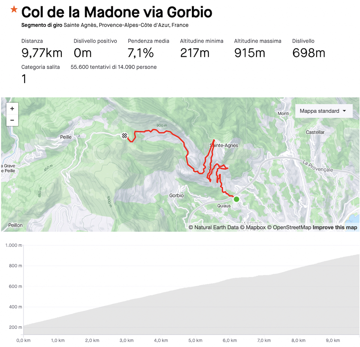 Pogačar sul Col de la Madone