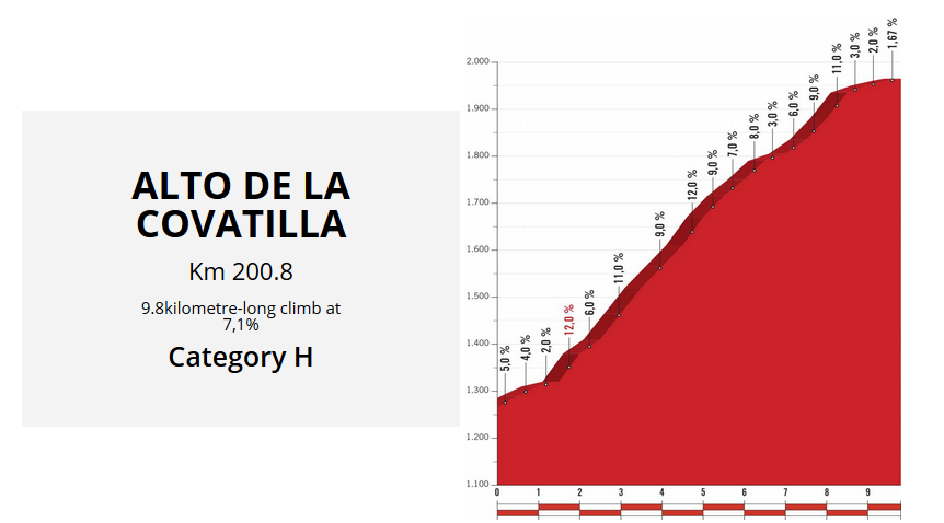 le tappe più importanti de La Vuelta