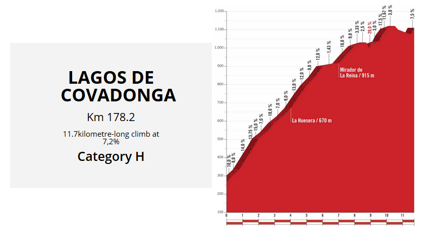 tappe più dure de La Vuelta