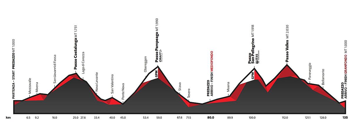 Marcialonga Cycling Craft 2020