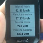 Giro delle Fiandre 2019