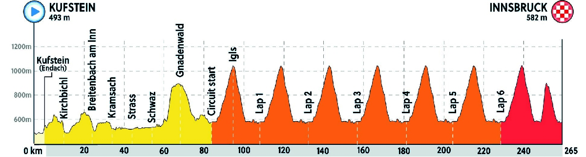 orari tv del Campionato del Mondo di Innsbruck
