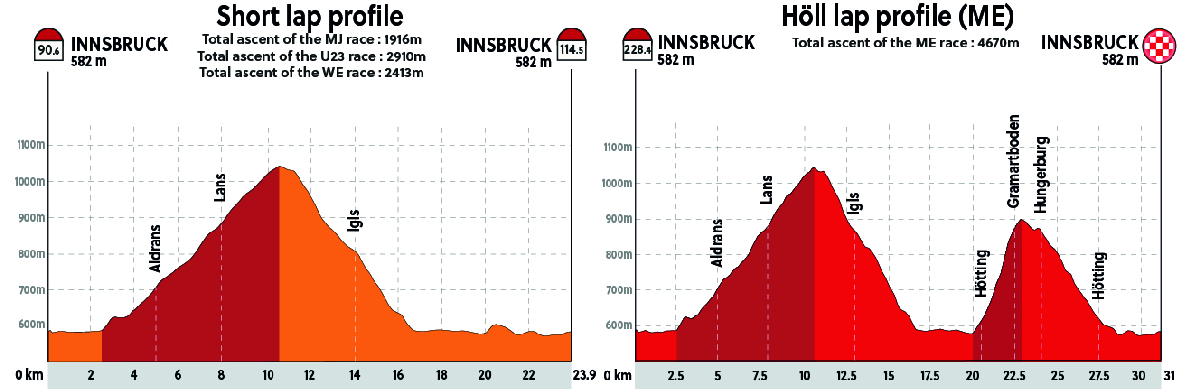 orari tv del Campionato del Mondo di Innsbruck