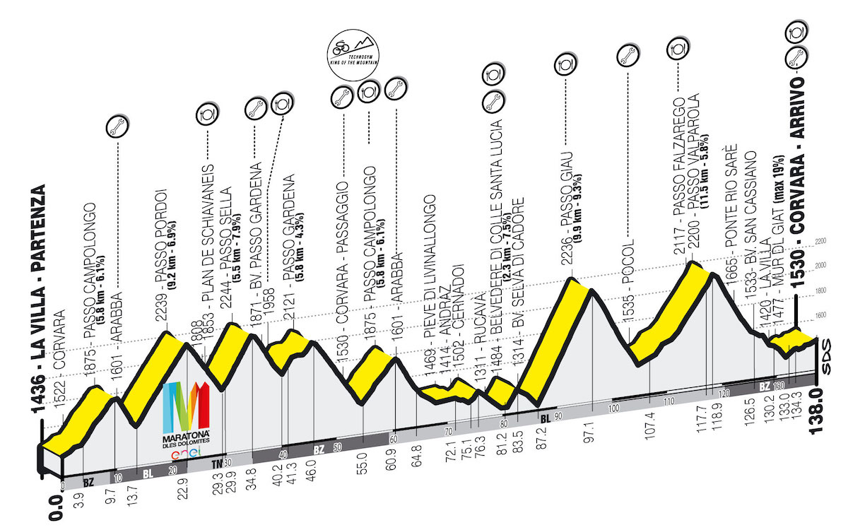 Allenamento per la Maratona Dles Dolomites