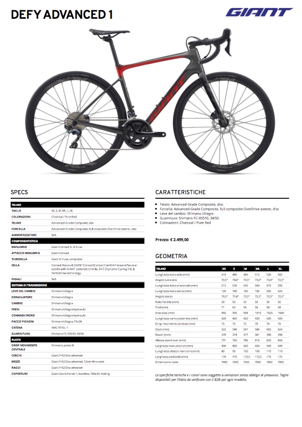 Scheda Defy Advanced 1