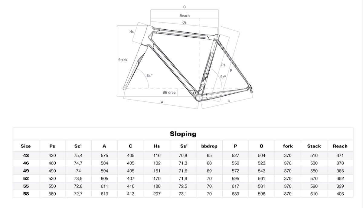 Colnago e64