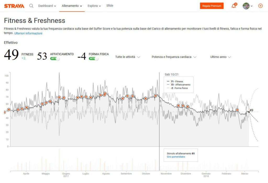 Schermata strava fitness and freshness 1 1024x702 1