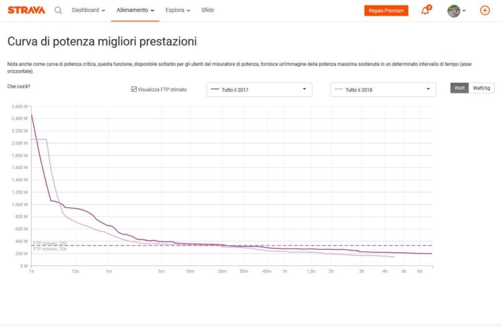 Misuratore di potenza