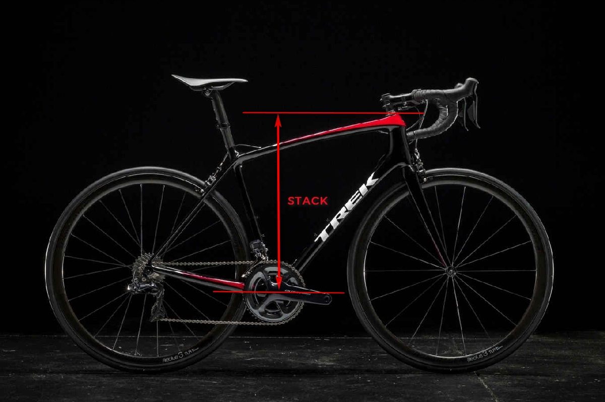 Reach, stack e geometrie del telaio