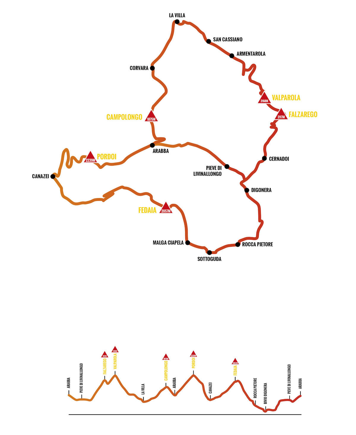 Dolomites Bike Day 2019