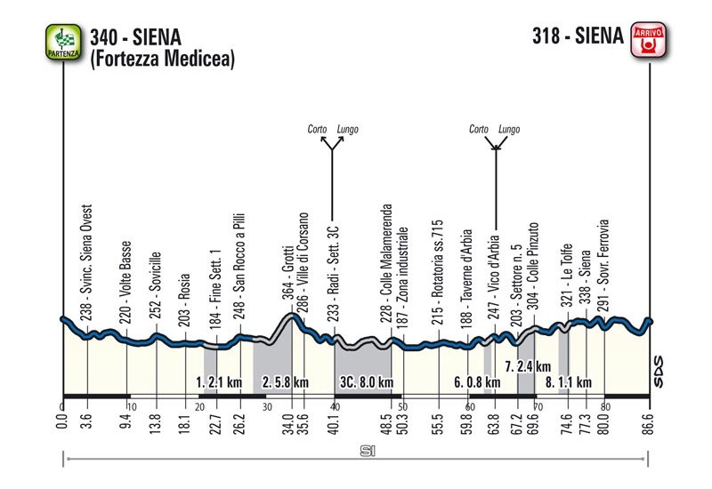 Gran Fondo Strade Bianche 2019