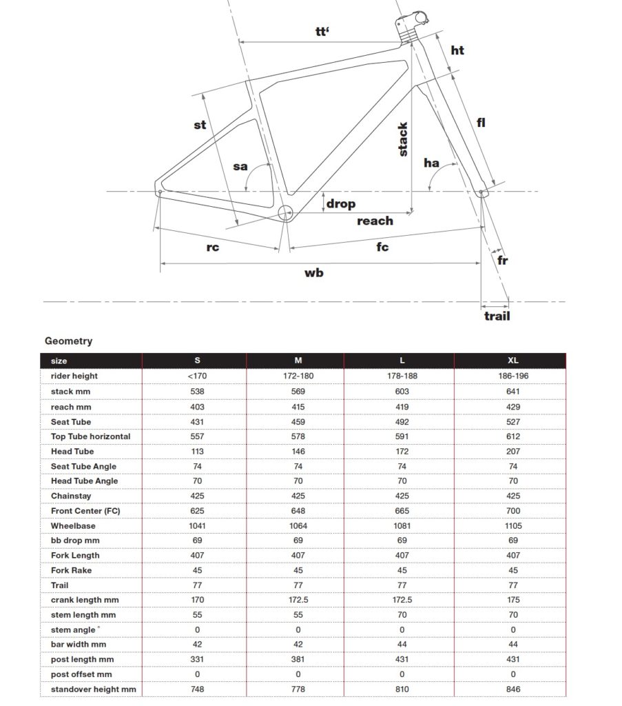geometria urs 903x1024 1