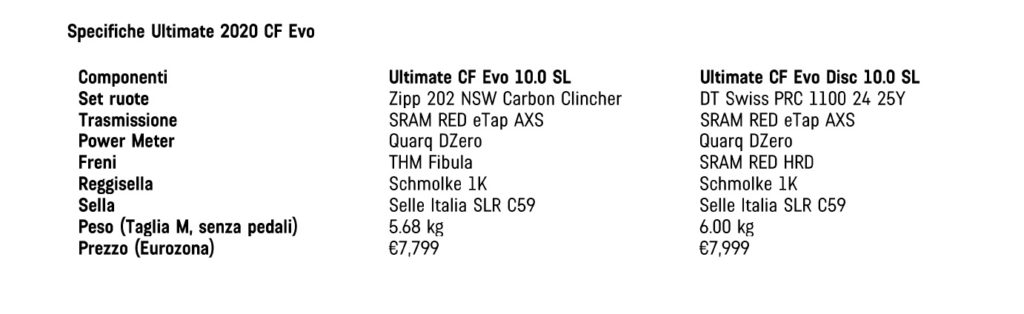 specifiche 1024x314 1