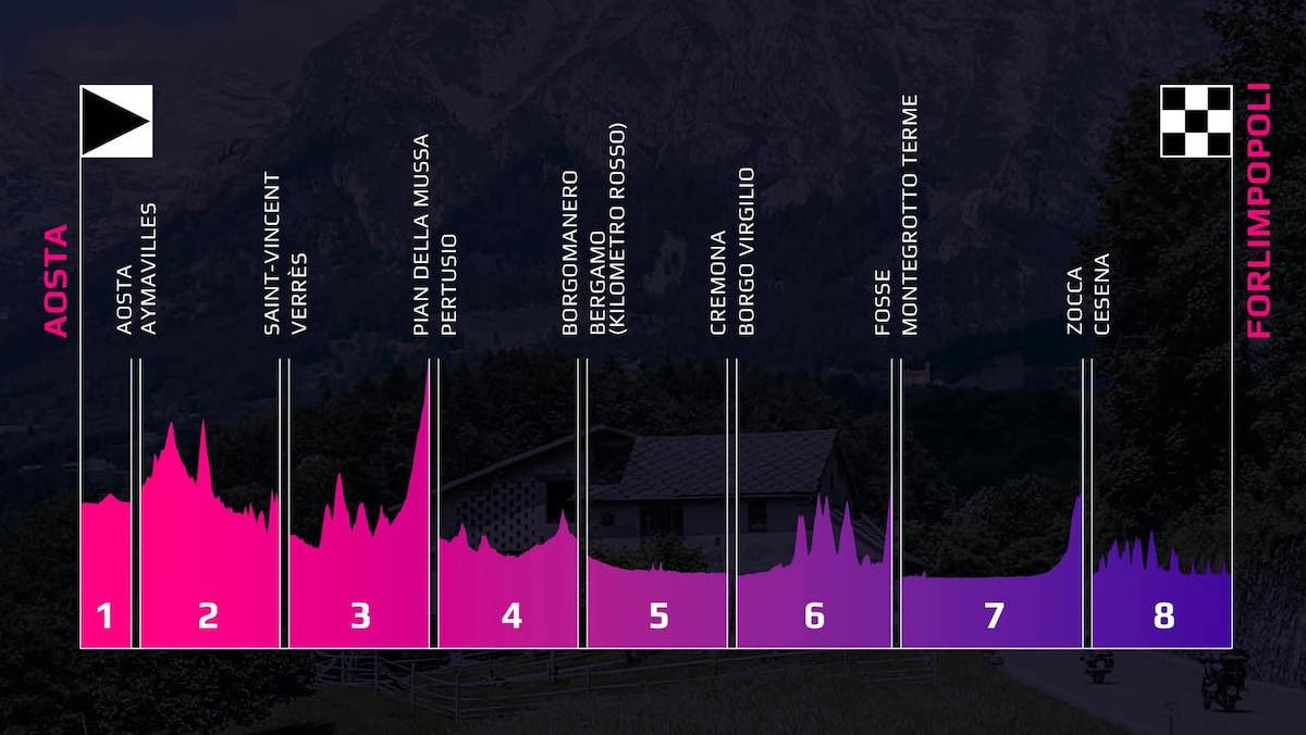 Giro Next Gen 2024: svelato il percorso con tre arrivi in salita