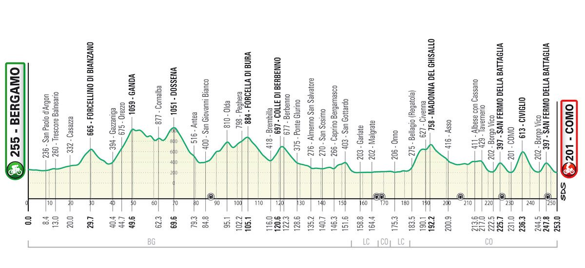 percorso del Lombardia 2022