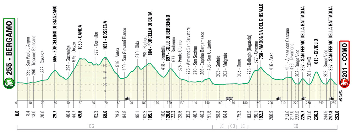 Giro di Lombardia 2022