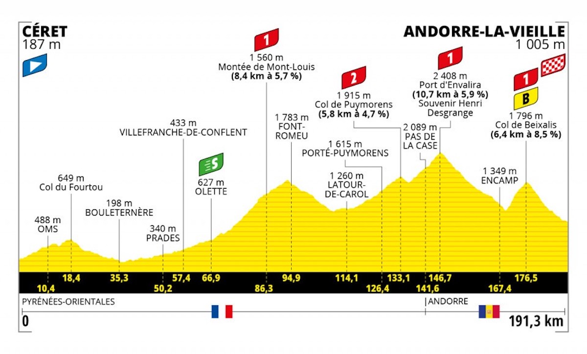5 tappe decisive al Tour