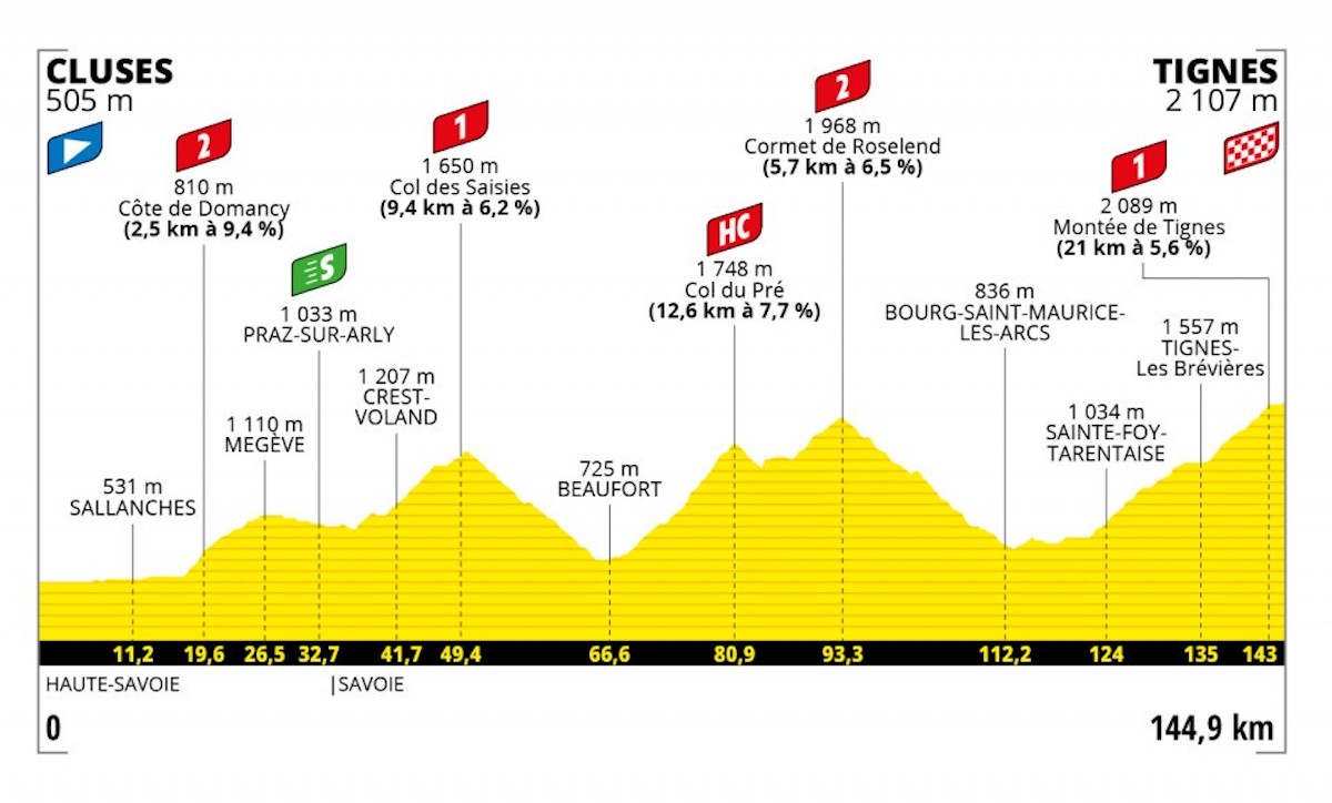 5 tappe decisive al Tour