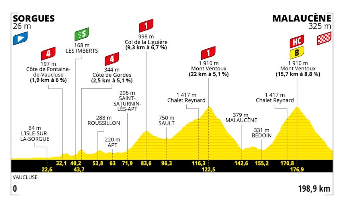 5 tappe decisive al Tour