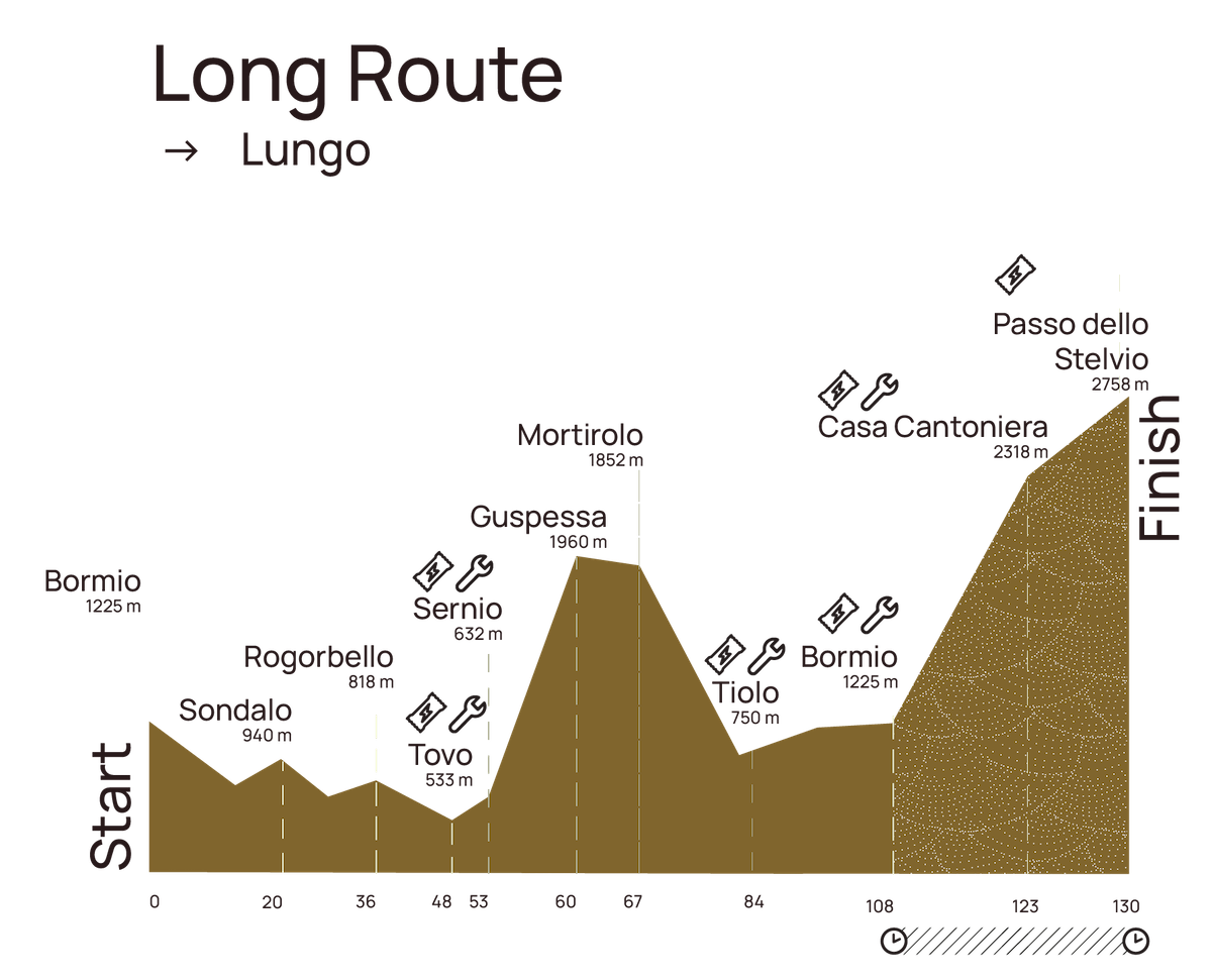 6579c7d6c36ae57b779fc71c Altimetria lungo