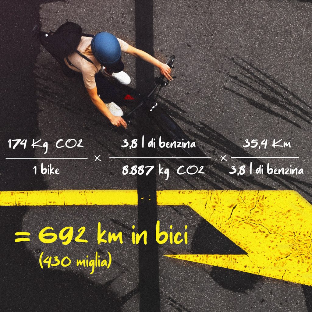 rapporto di sostenibilità 2021
