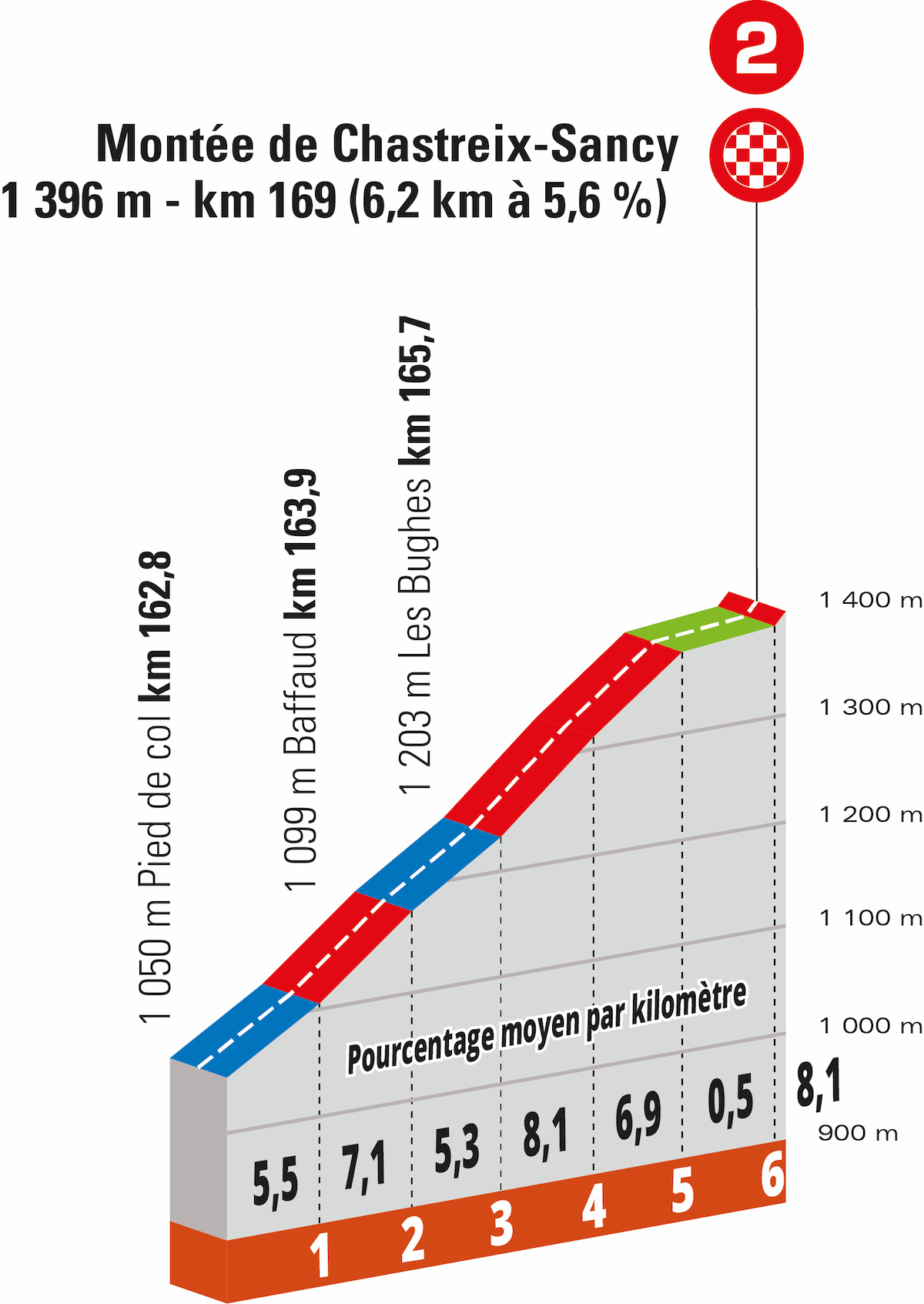 CDD22 ProfilParticulier Chastreix Sancy