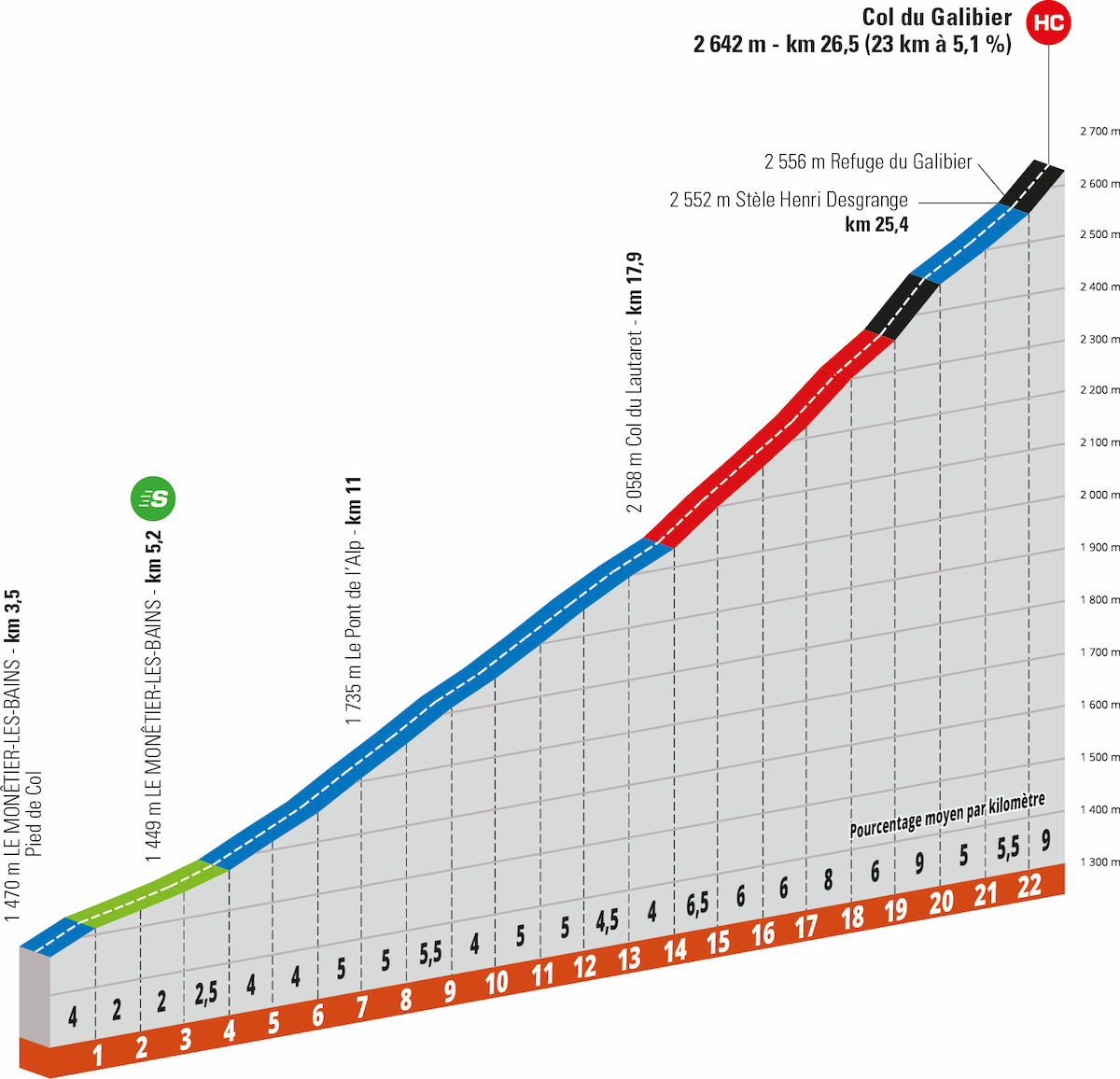 CDD22 ProfilParticulier Galibier