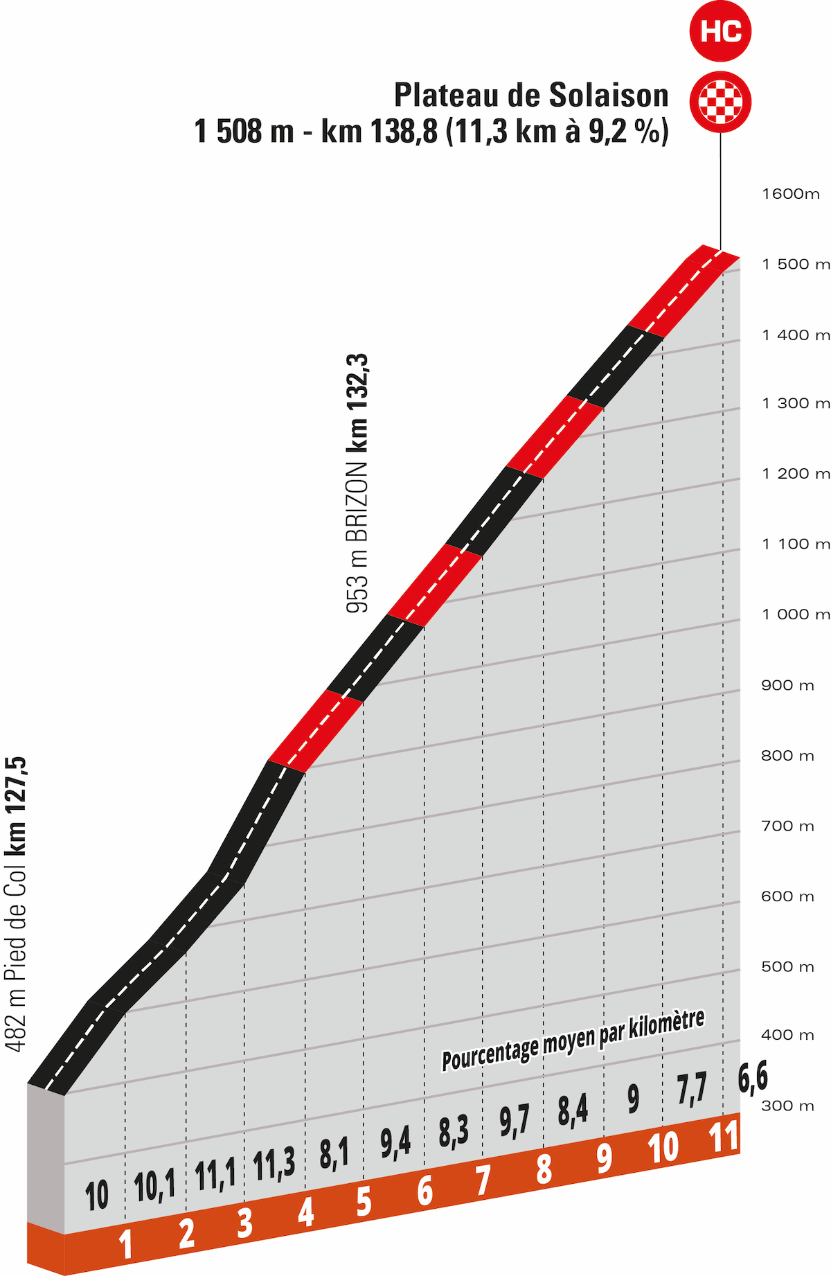 CDD22 ProfilParticulier PlateauSolaison