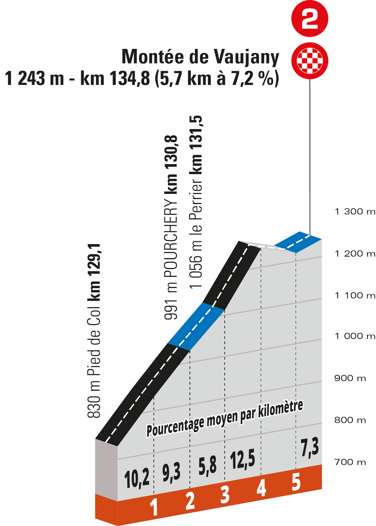 Giro del Delfinato 2022