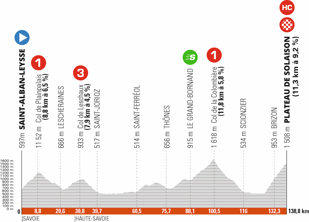 Giro del Delfinato 2022