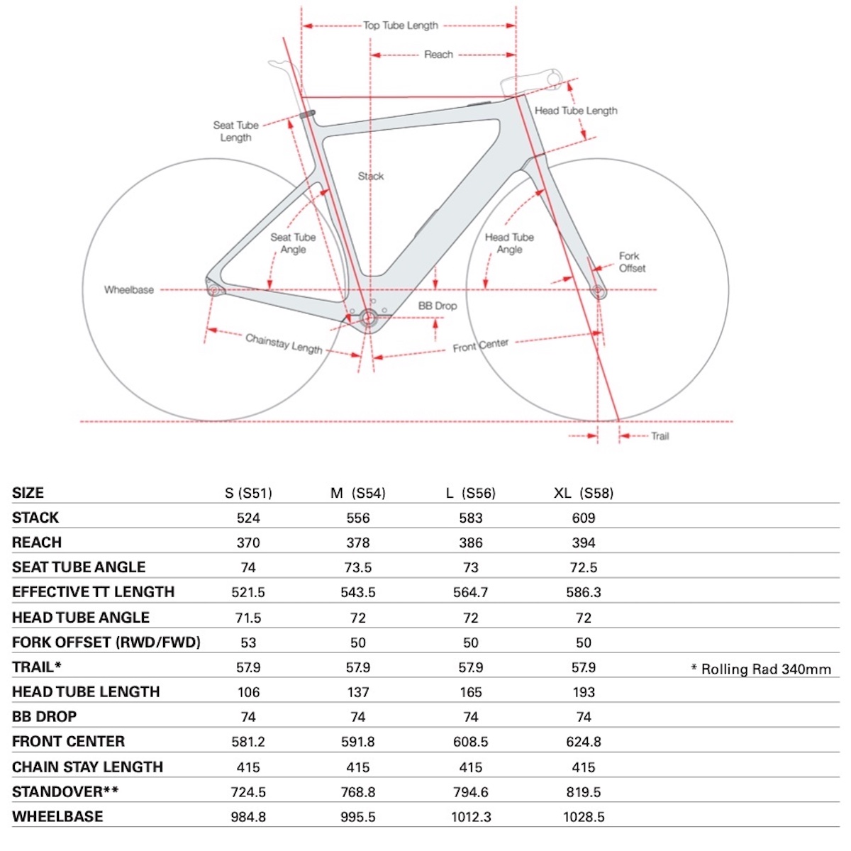 Cervelo Rouvida 14.59.24