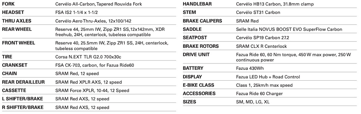 Cervelo Rouvida 14.59.50