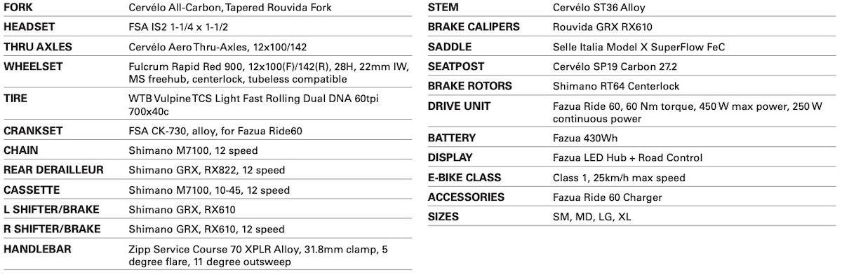 Cervelo Rouvida 15.00.27
