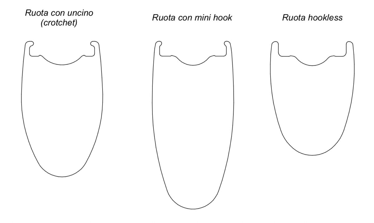 DIfferenze cerchi