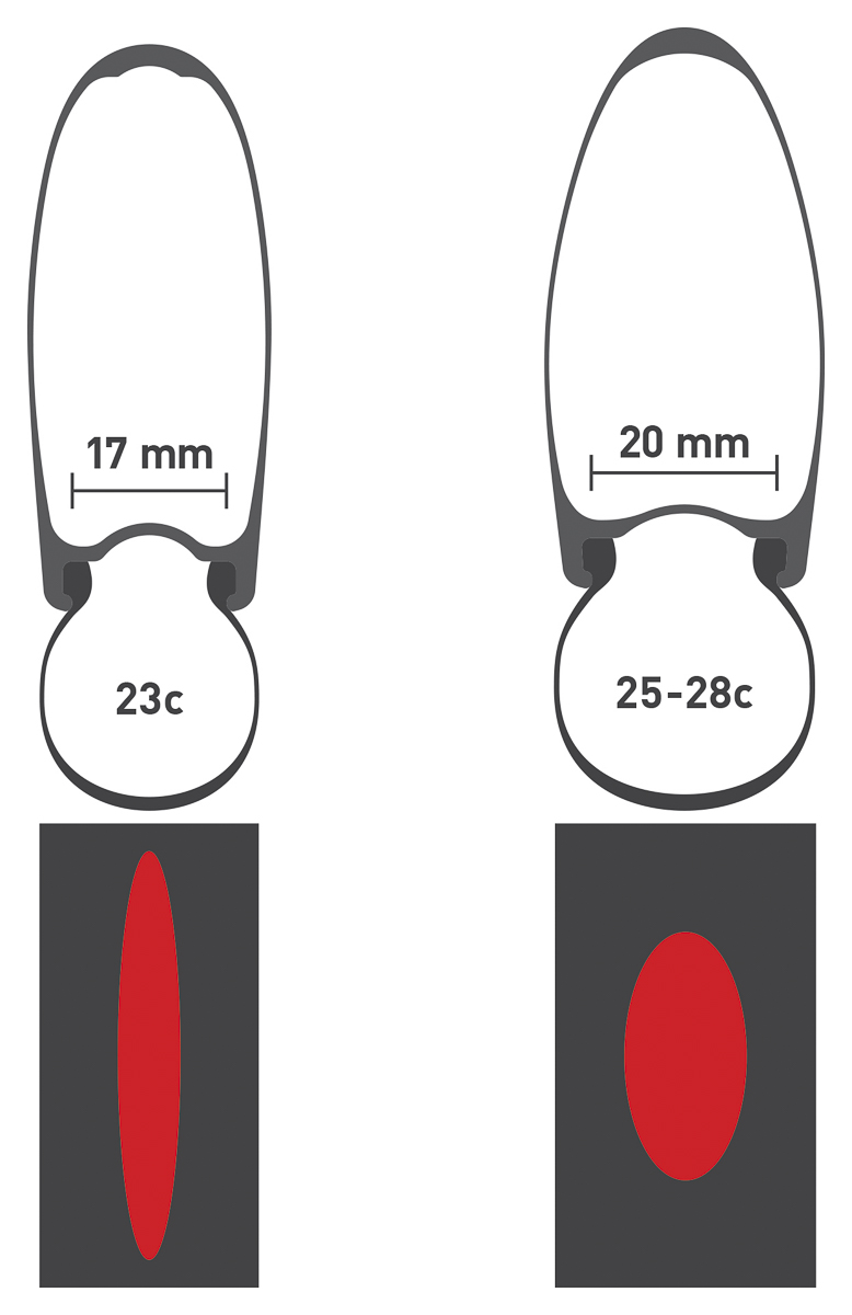 DTSwiss ARC Drawing Rolling Resistance