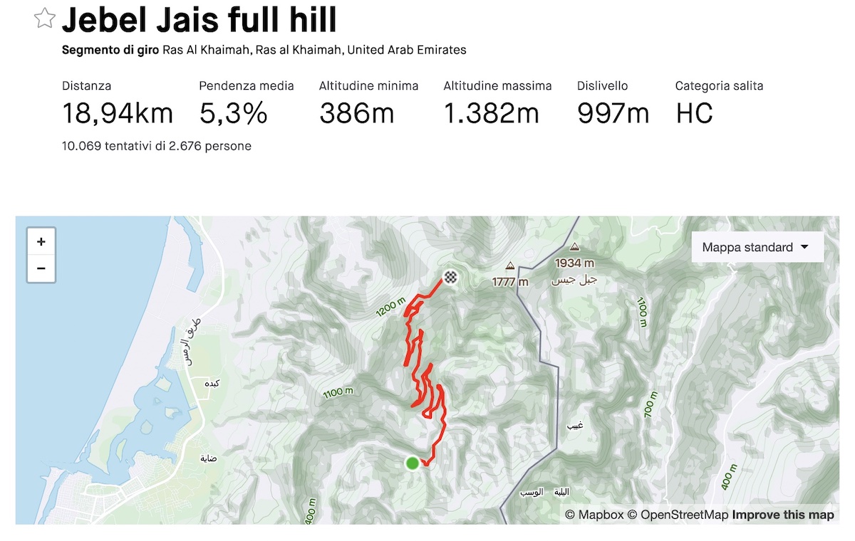 Dati Ganna UAE.31.59