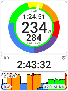 Day color wheel with time and graph