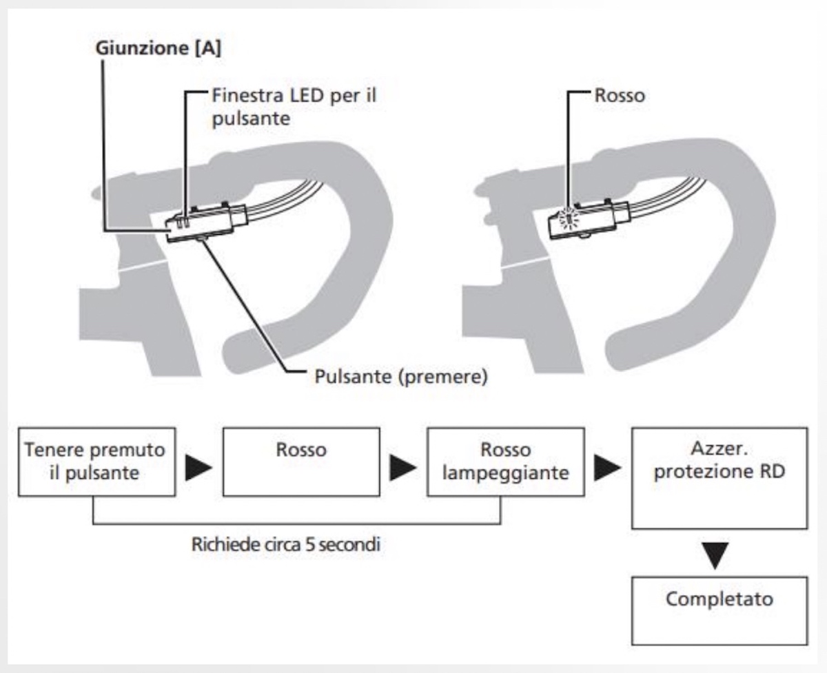 Funzione di protezione RD